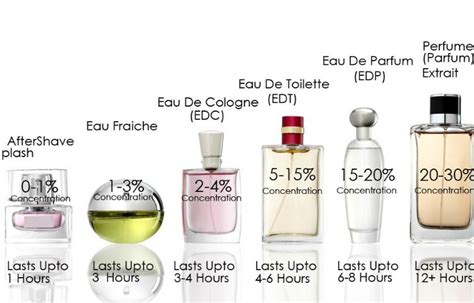 eau de meaning in english